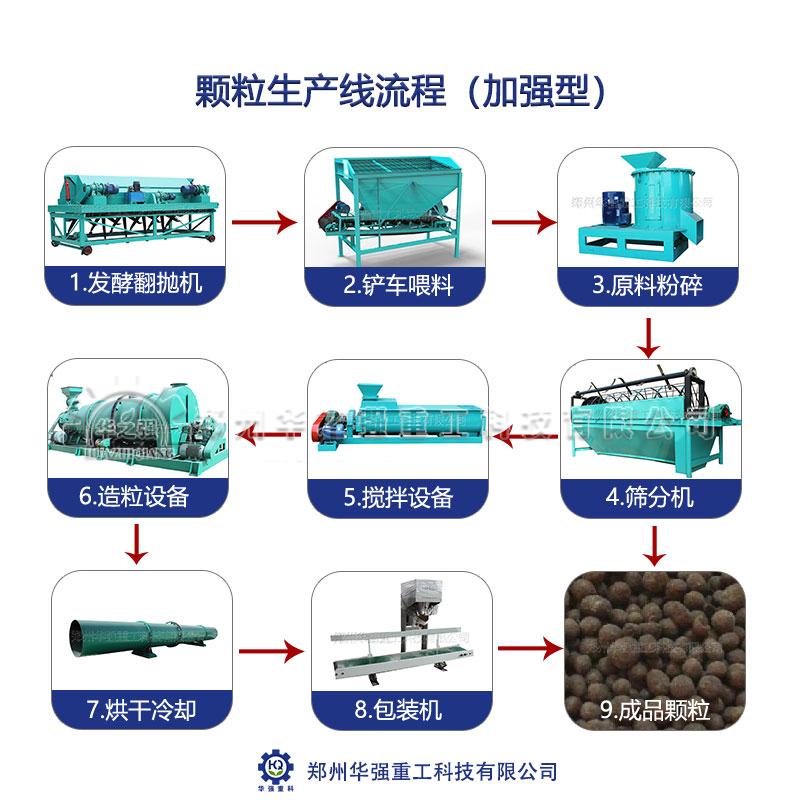 現在適合投資小型有機肥設備嗎？